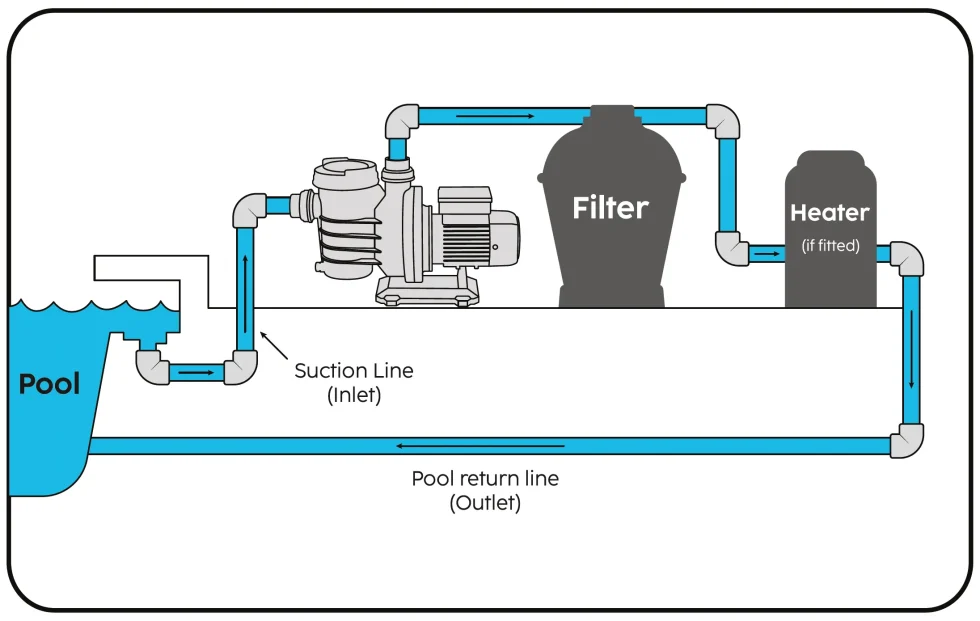 Pool Pump —— The Ultimate Guide Beginner and Expert